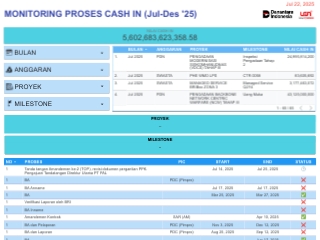 (WEB) MONITORING PROSES CASH IN