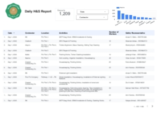 Daily HS Report