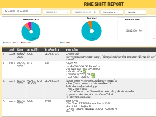 Shift Report