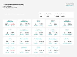 Visual AIds Performance Dashboard