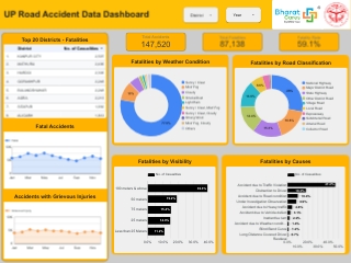 UP Road Accident Data Dashboard