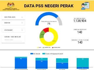 DATA PSS PERAK