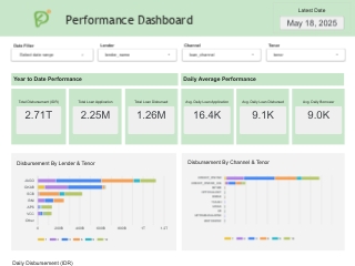 KP Performance Dashboard