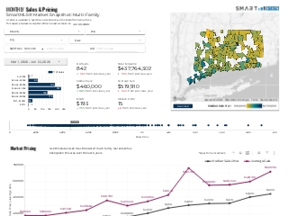 SmartMLS-Multi-Family