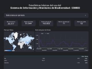SIMBIO