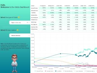 Odds Dashboard