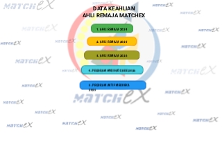 KEAHLIAN REMAJA MATCHEX